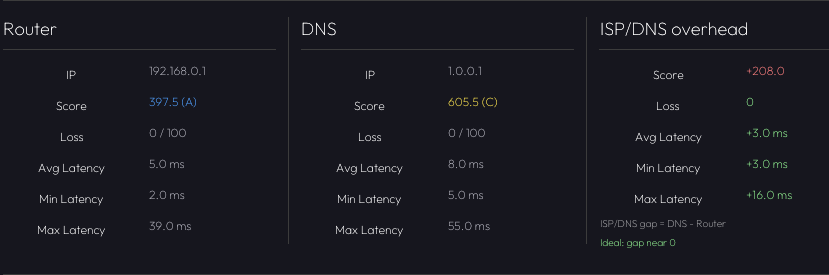 pretty blob fiber optic ethernet