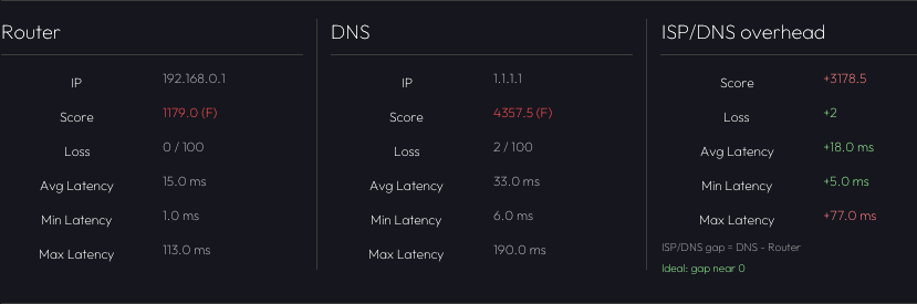 pretty blob fiber optic ethernet